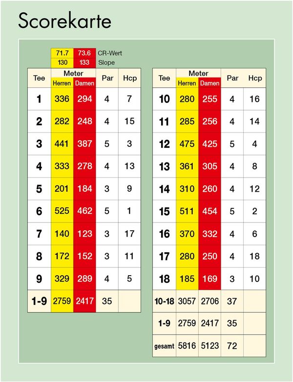 Scorekarte Golfclub Marhördt